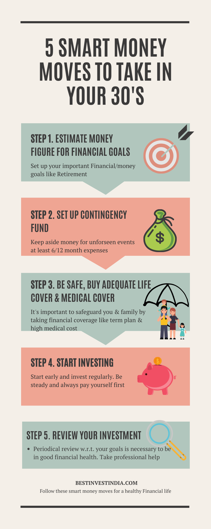9 Super Easy Steps to Retirement Planning - BestInvestIndia