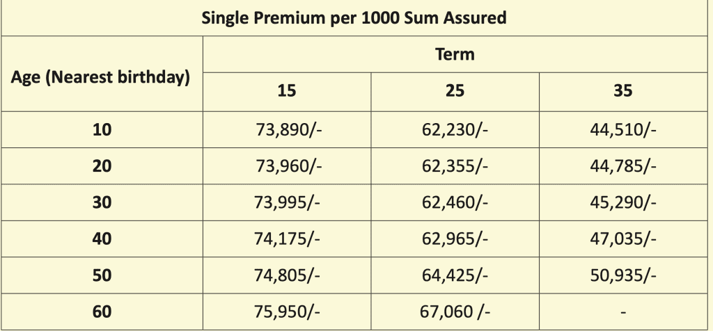 LIC Single Premium Endowment Plan -(917) Premium calculator
