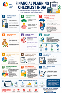 Financial planning checklist